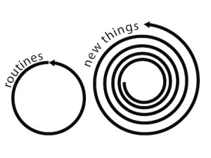 routine-spirals